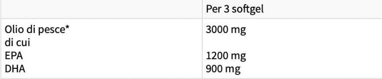 Omega 3tgx | Su 70% omega -3 - 60 gelio kapsulių