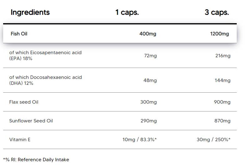 Omega 3-6-9 | Com óleo de peixe, óleo de linho e óleo de girassol - 100 cápsulas