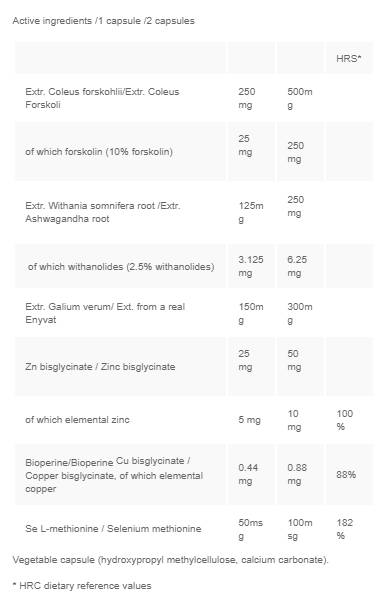 Celityrolu - 30 kapsułek