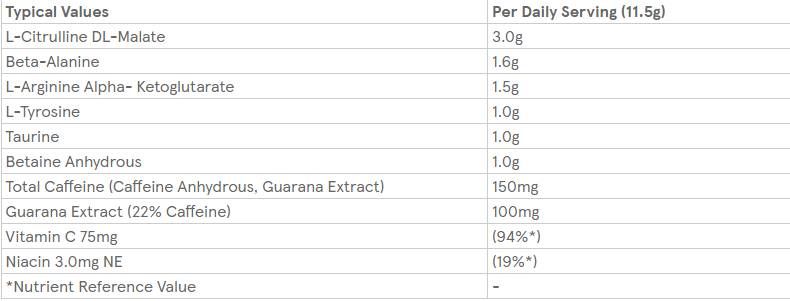 Retail Impact Pre -Workout - 150 grams