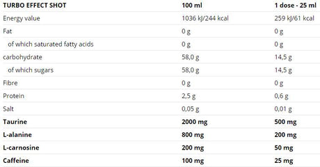 Turbo Effect Shot 20 x 25 ml