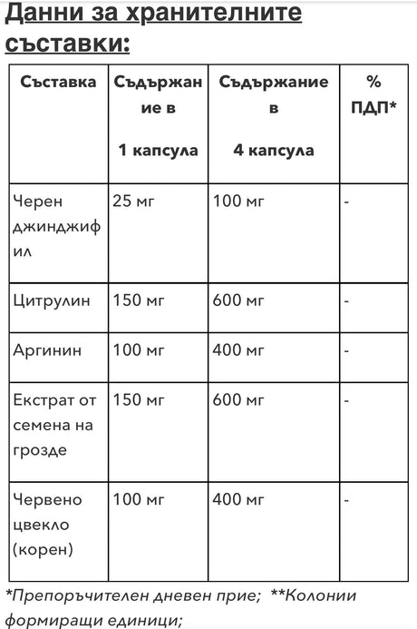 Биоактивен Азотен Оксид /Nitric Oxide/ Муракол 120 капсули