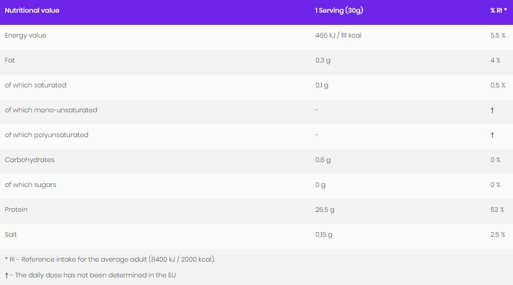 Arginine Alpha Ketoglutate .25