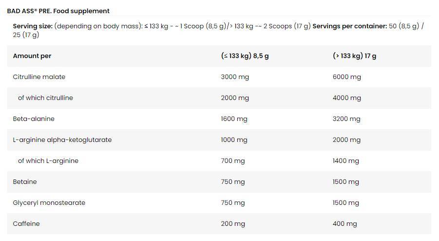 Blogas asilas / išankstinis / ekstremalus formulės pavyzdys - 18 gramų